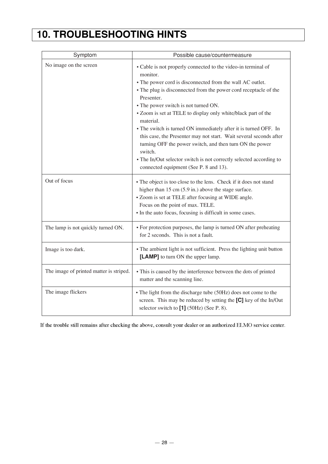 Elmo HV-3000XG instruction manual Troubleshooting Hints, Symptom Possible cause/countermeasure 