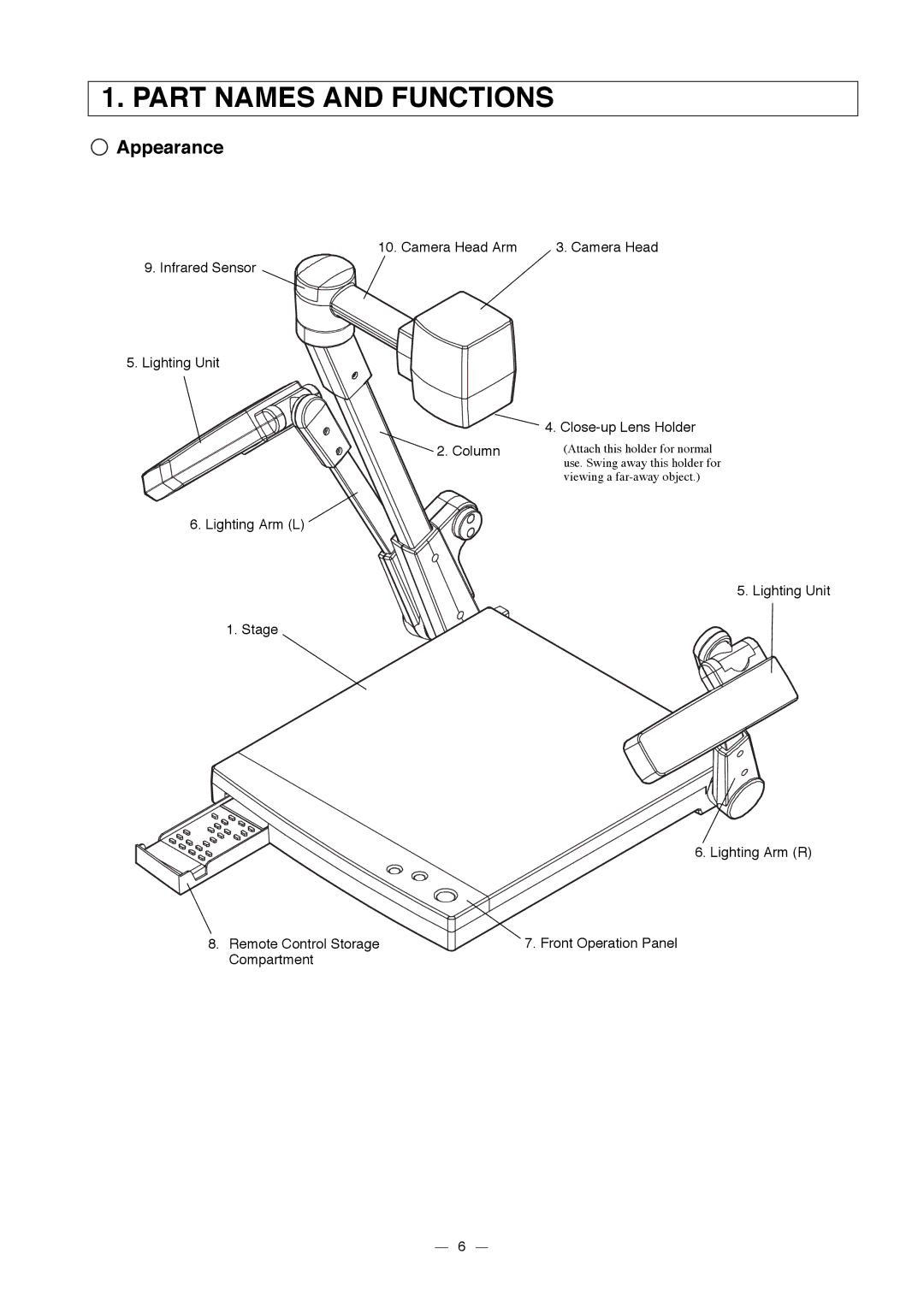 Elmo HV-3000XG instruction manual Part Names and Functions, Appearance 