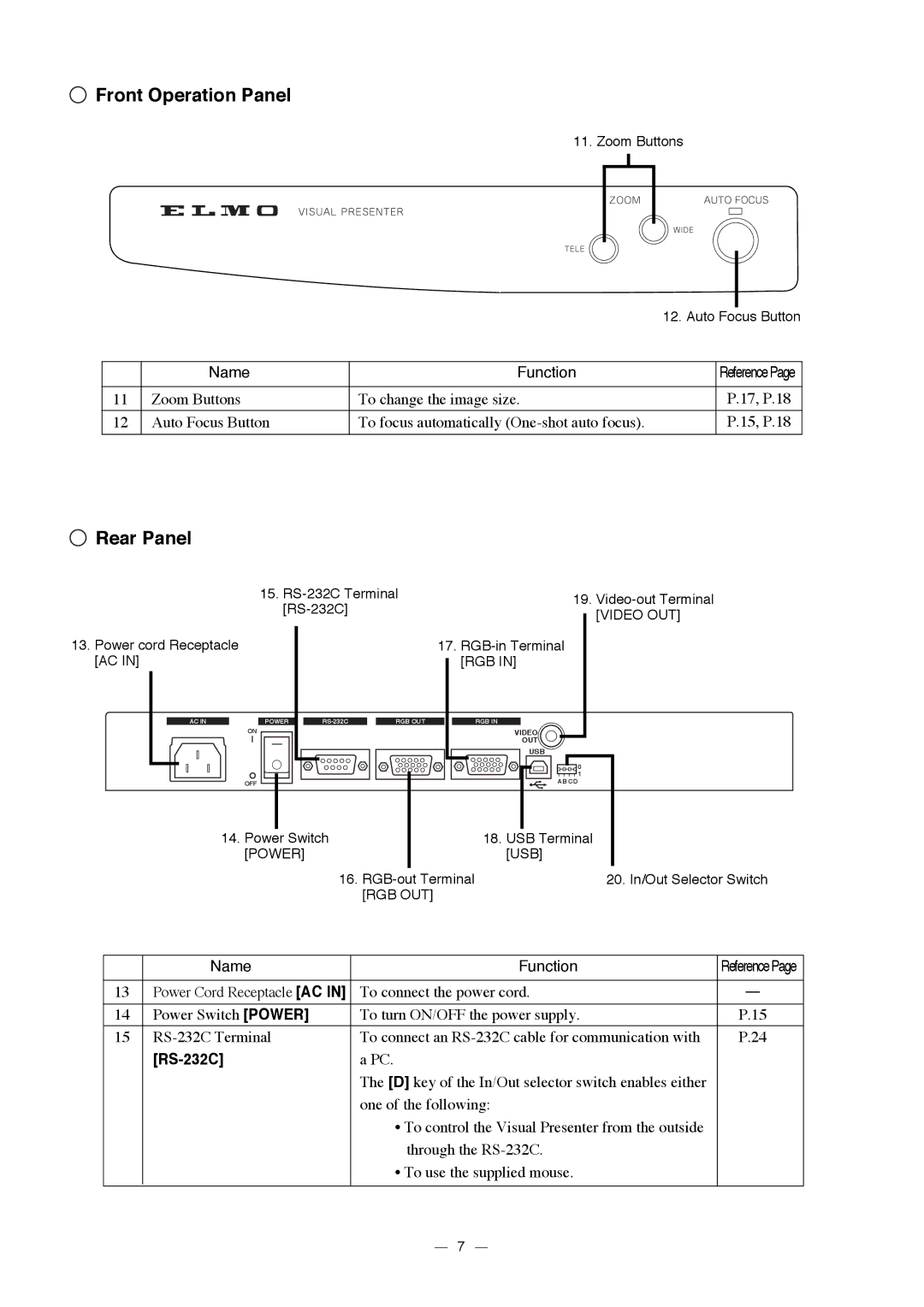 Elmo HV-3000XG instruction manual Front Operation Panel, Rear Panel, Name Function, RS-232C 