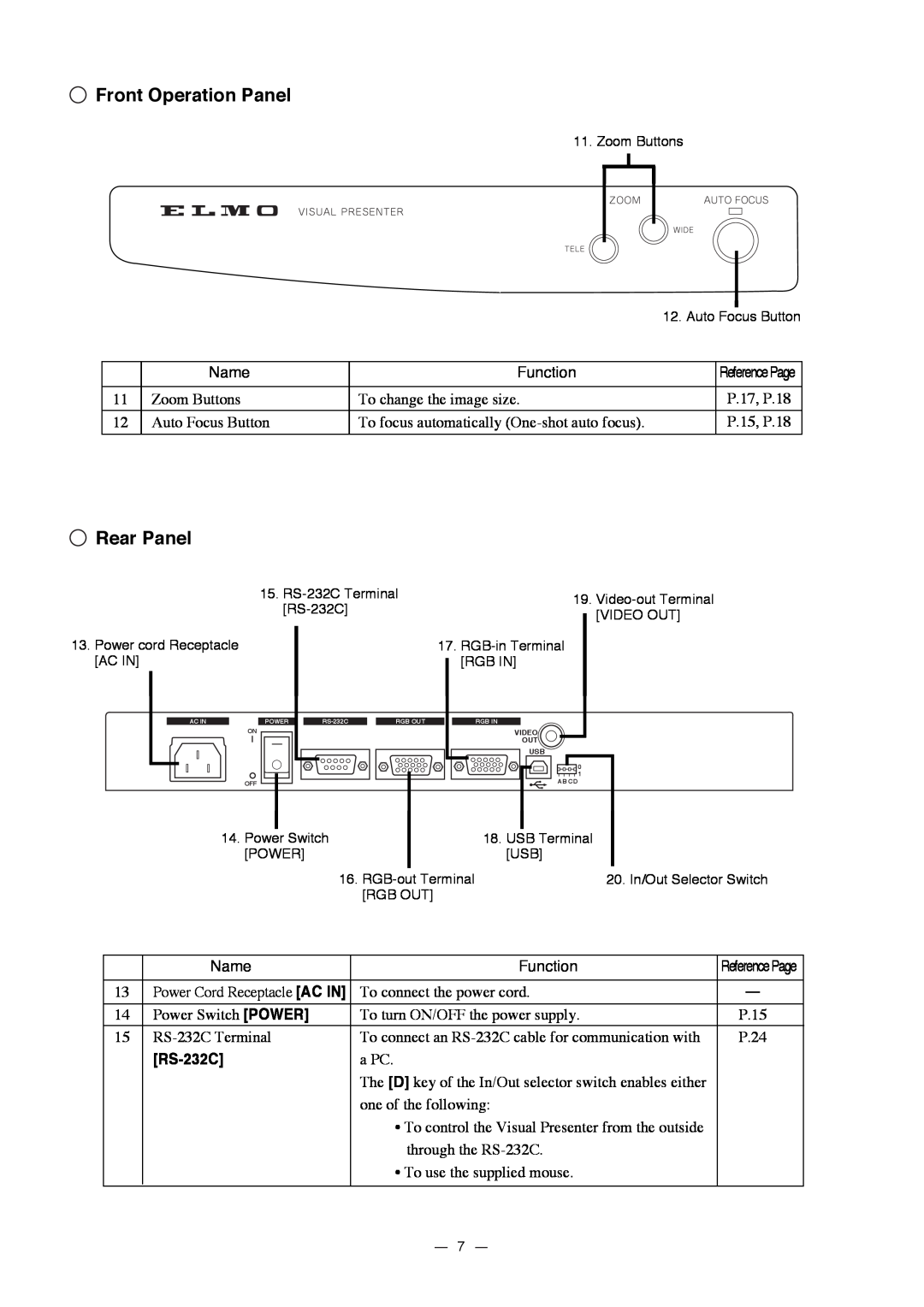 Elmo HV-3000XG instruction manual Front Operation Panel, Rear Panel, RS-232C 
