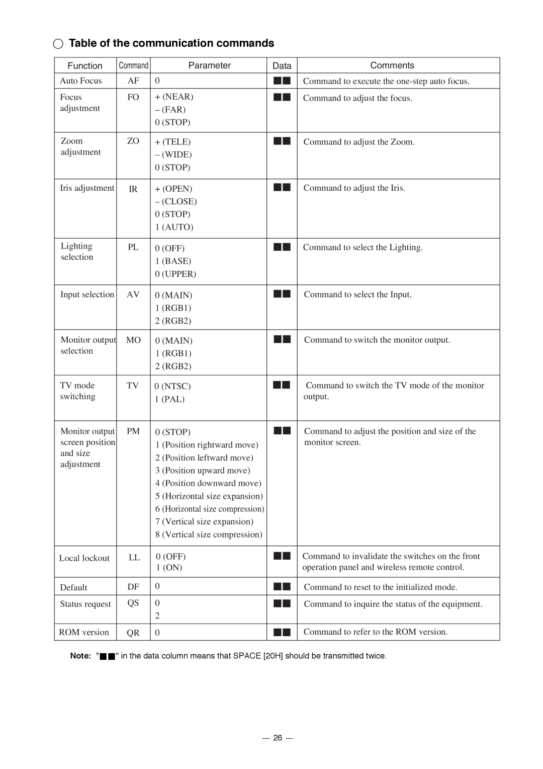 Elmo HV-5000XG instruction manual Table of the communication commands, Parameter Data Comments 