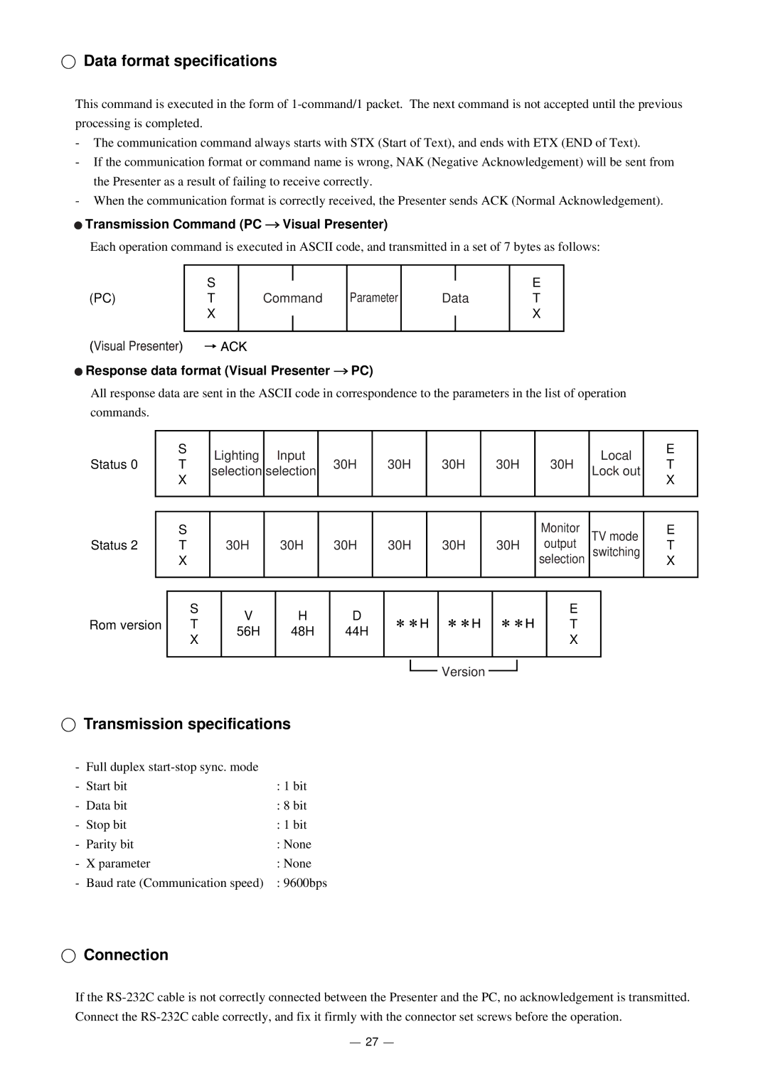 Elmo HV-5000XG instruction manual Data format specifications, Transmission specifications, Connection 