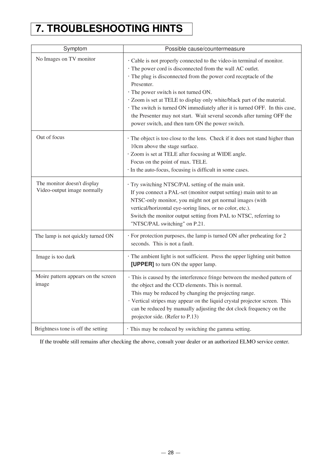 Elmo HV-5000XG instruction manual Troubleshooting Hints, Symptom Possible cause/countermeasure 