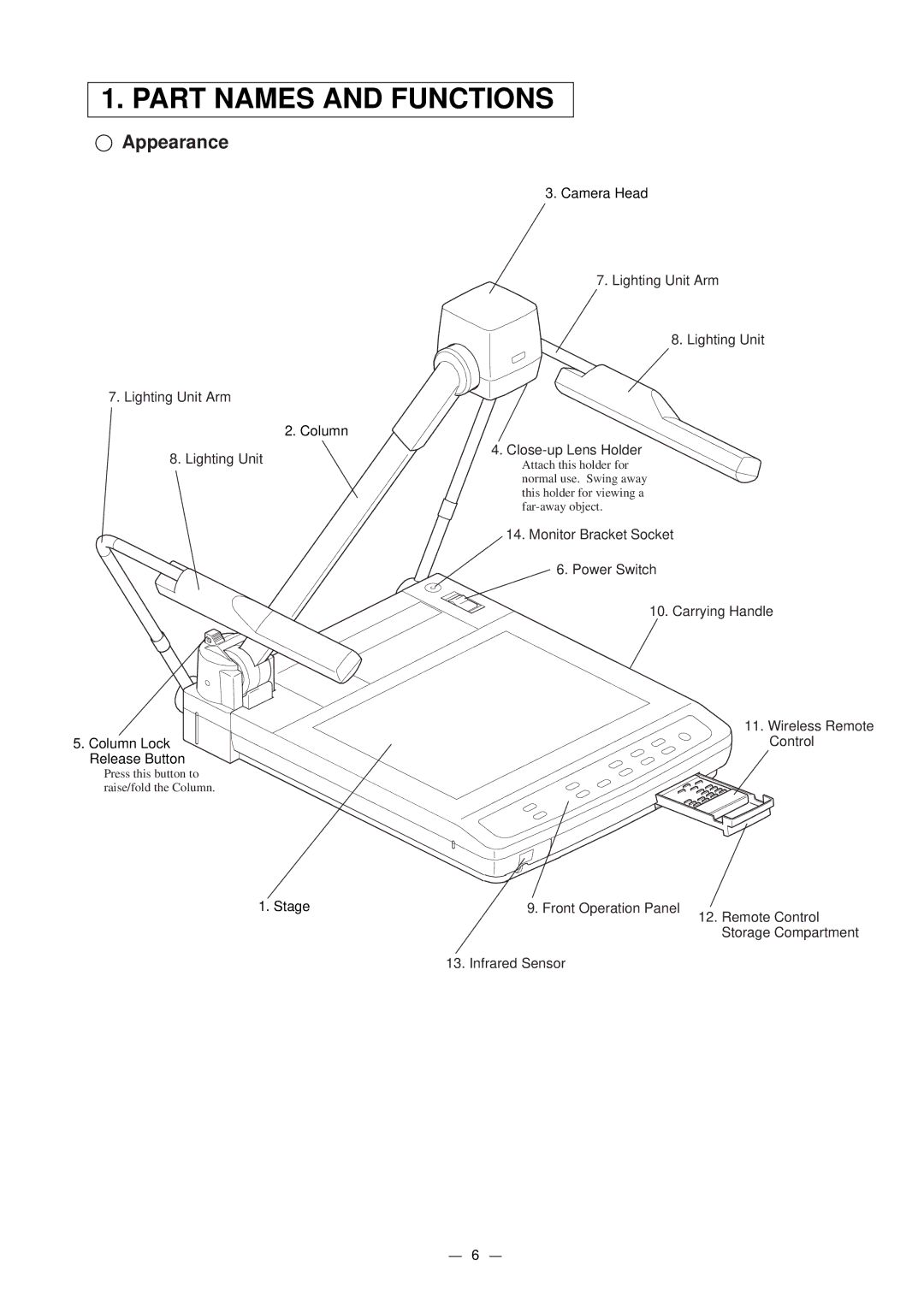 Elmo HV-5000XG instruction manual Part Names and Functions, Appearance 