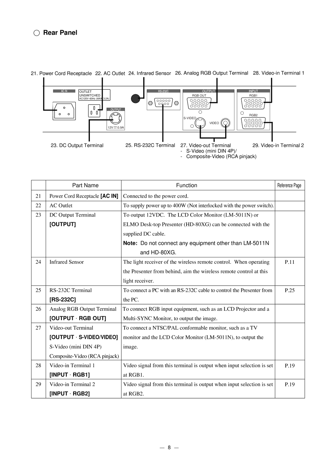 Elmo HV-5000XG instruction manual Rear Panel, HD-80XG, RS-232C 