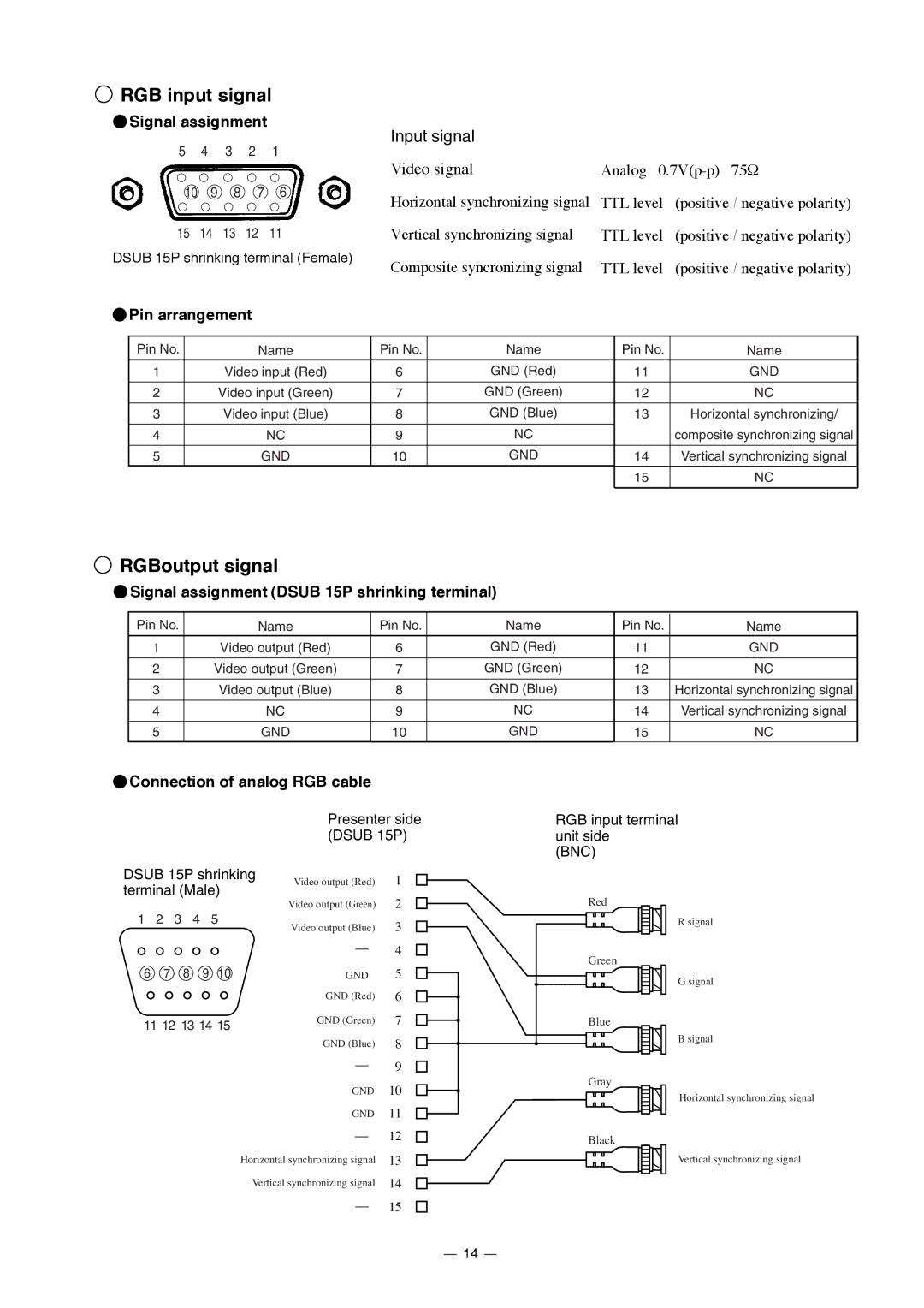 Elmo HV-7000SX instruction manual RGB input signal, RGBoutput signal 