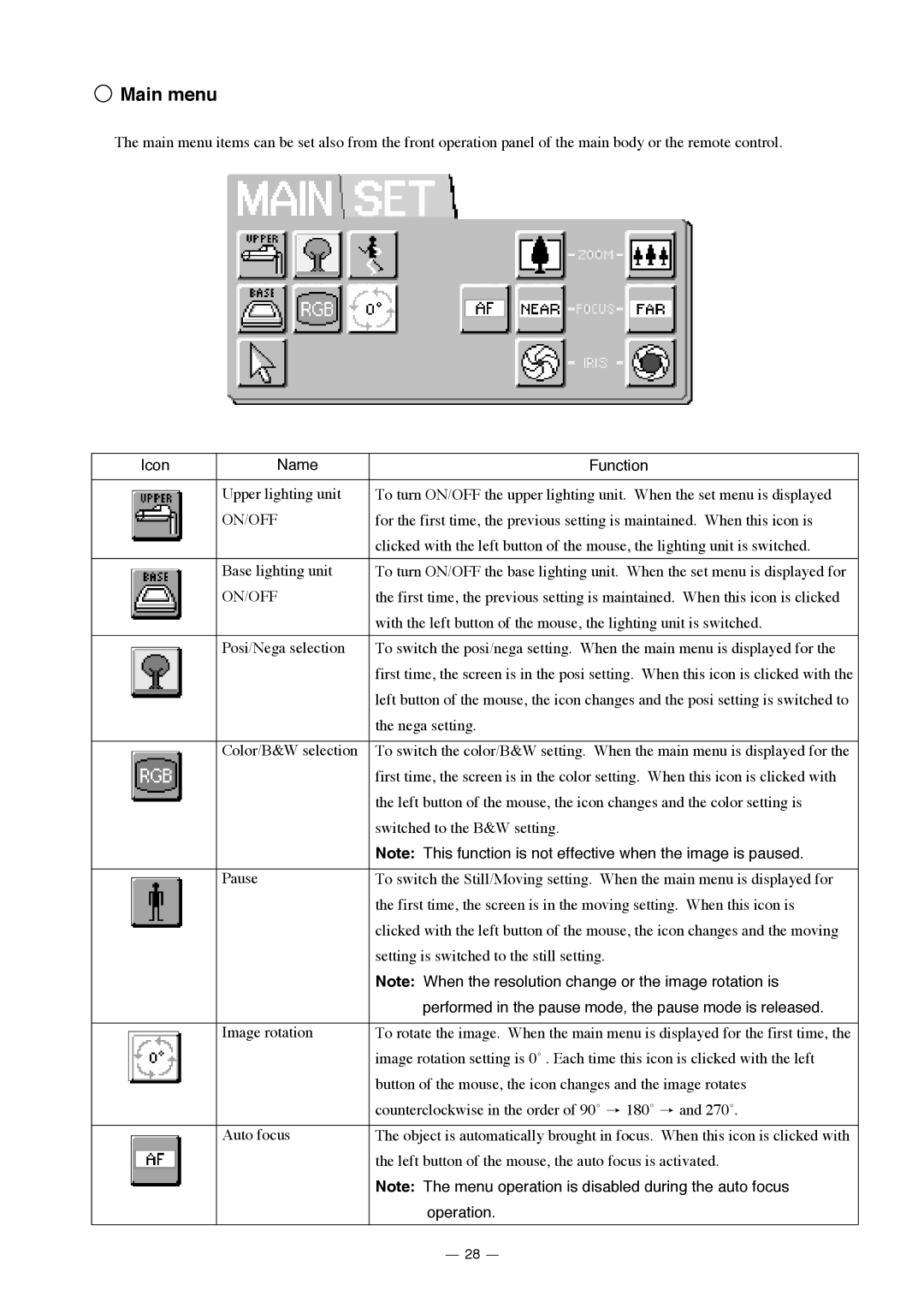 Elmo HV-7000SX Main menu, Name Icon Function, On/Off, Performed in the pause mode, the pause mode is released, Operation 