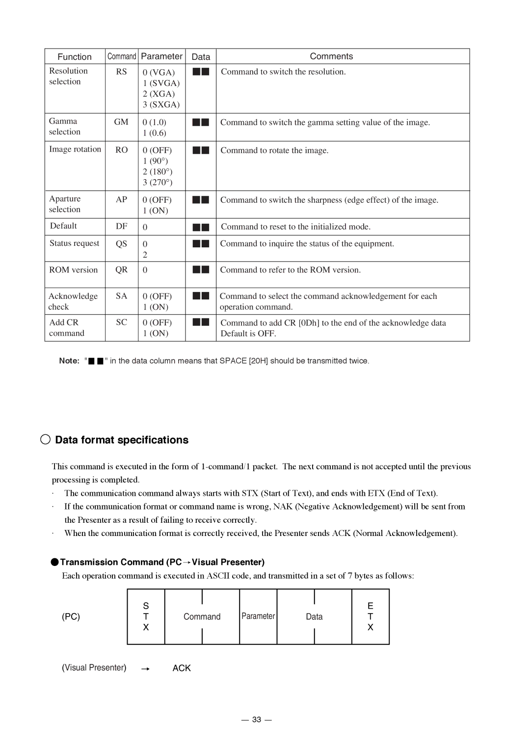 Elmo HV-7000SX instruction manual Data format specifications, Svga XGA Sxga, Transmission Command PC Visual Presenter 