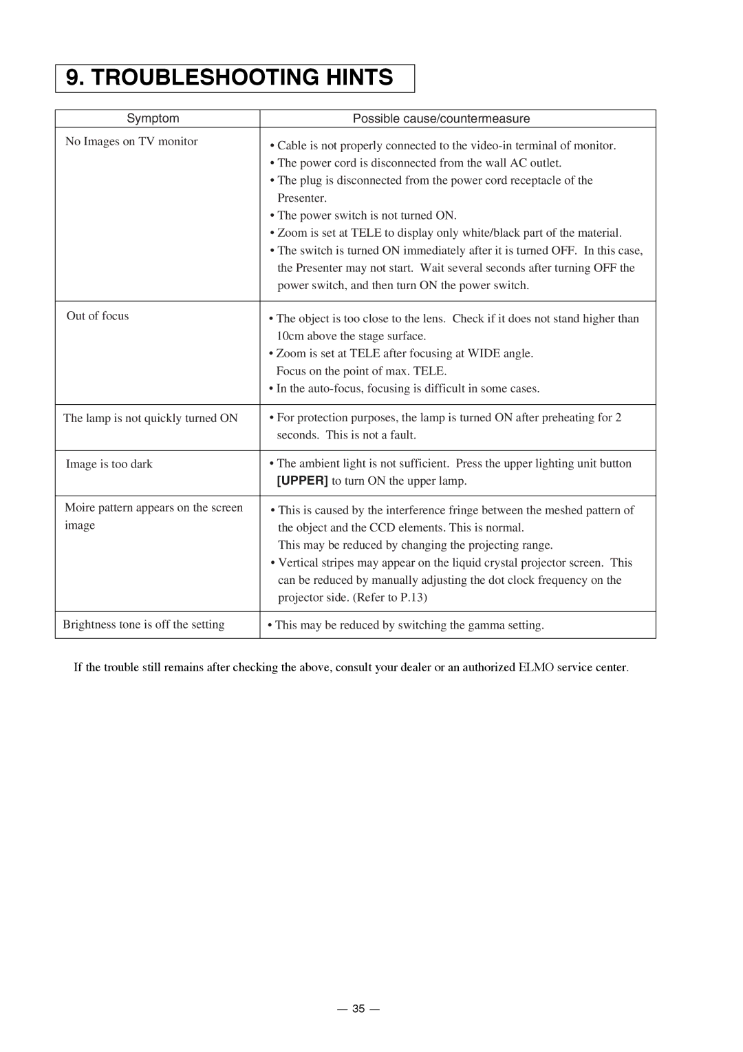 Elmo HV-7000SX instruction manual Troubleshooting Hints, Symptom Possible cause/countermeasure 