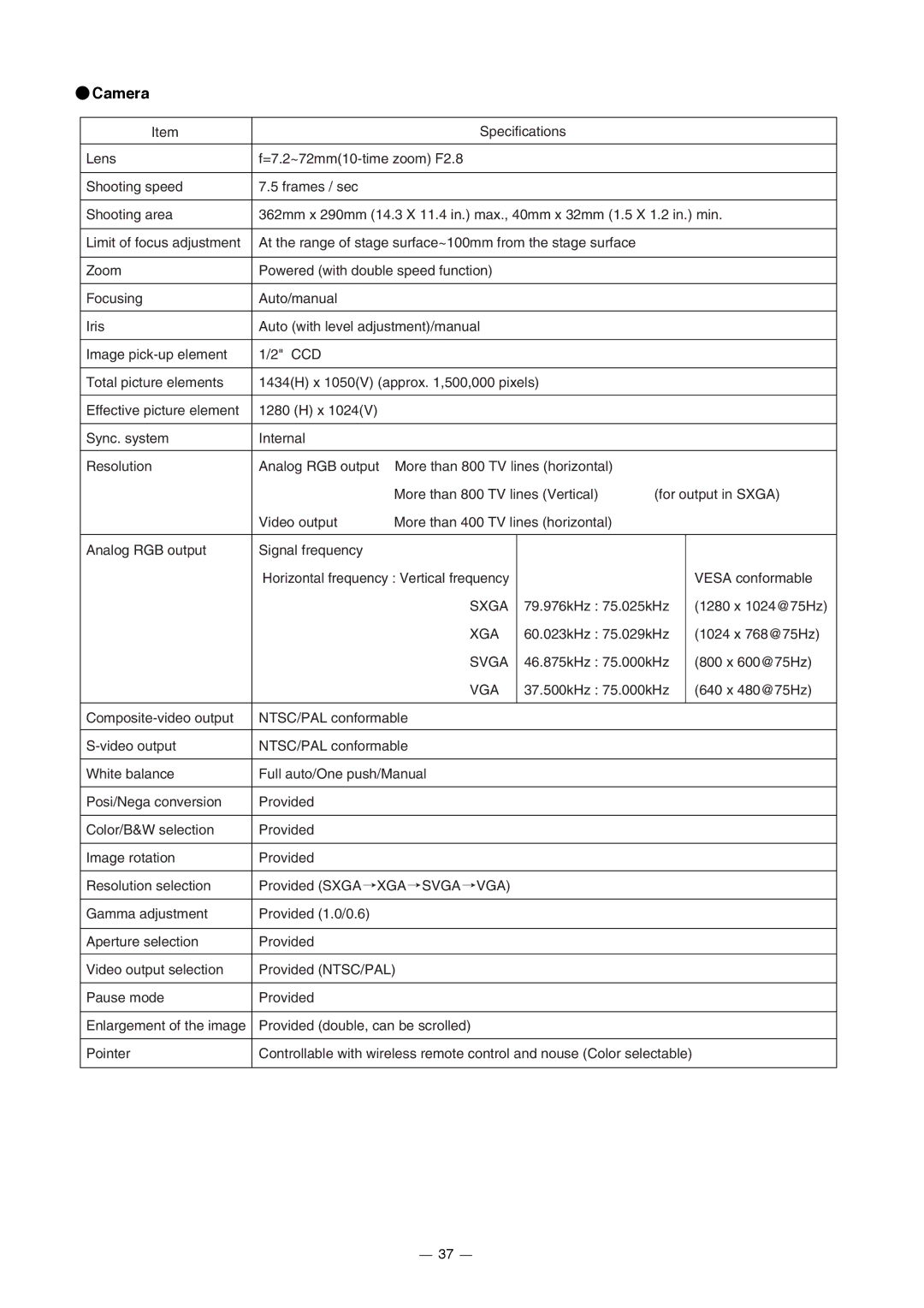 Elmo HV-7000SX instruction manual Camera, 79.976kHz 75.025kHz 1280 x 1024@75Hz, 60.023kHz 75.029kHz 1024 x 768@75Hz 