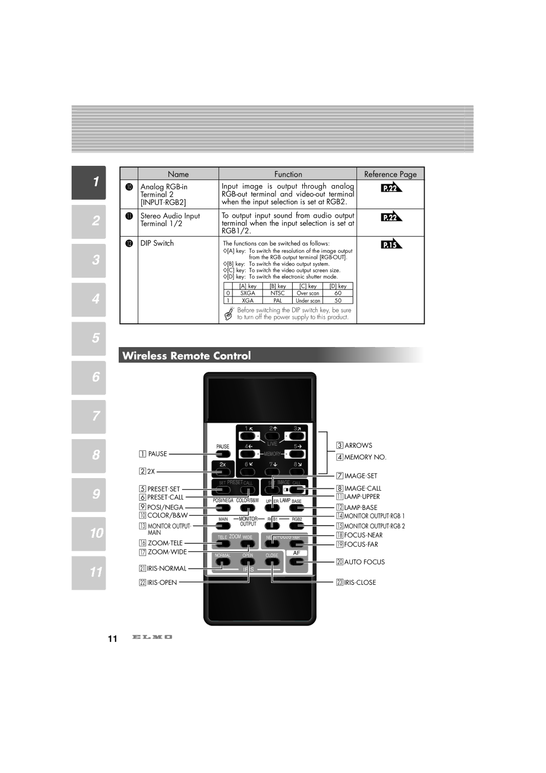 Elmo HV-7100SX instruction manual Wireless Remote Control, INPUT.RGB2, RGB1/2 DIP Switch 