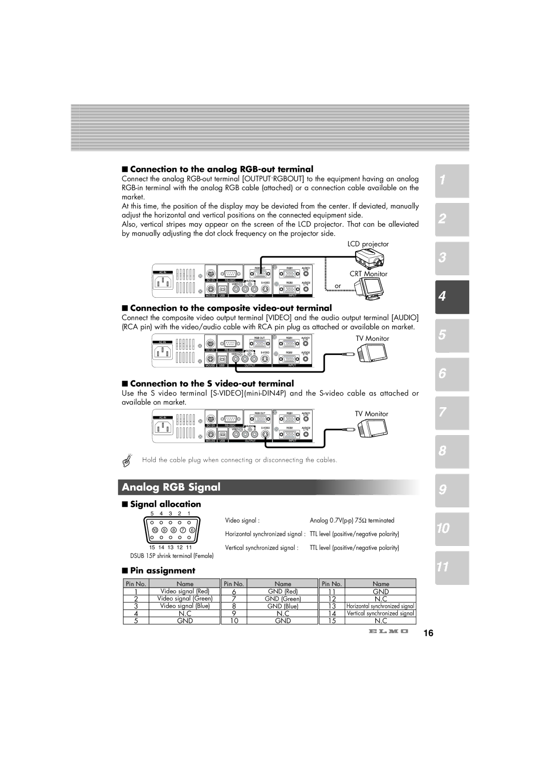 Elmo HV-7100SX instruction manual Analog RGB Signal 