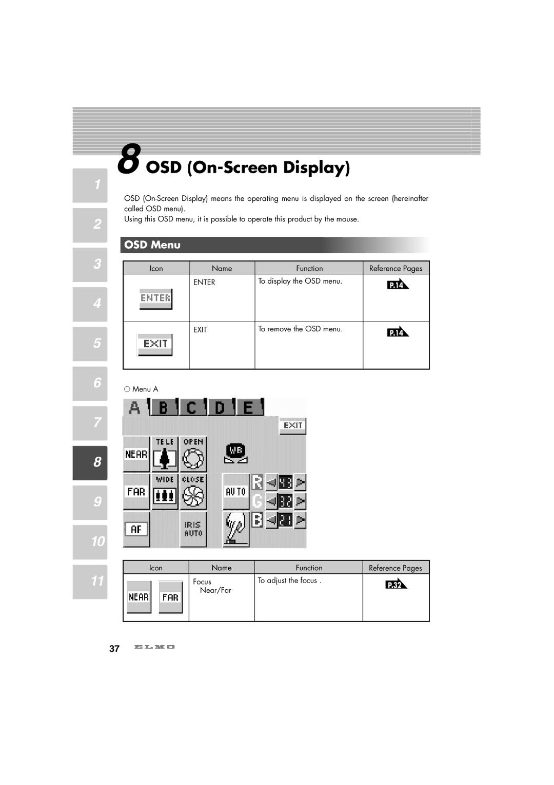 Elmo HV-7100SX instruction manual OSD Menu, Icon Name Function Reference Pages, Enter, To display the OSD menu, Exit 