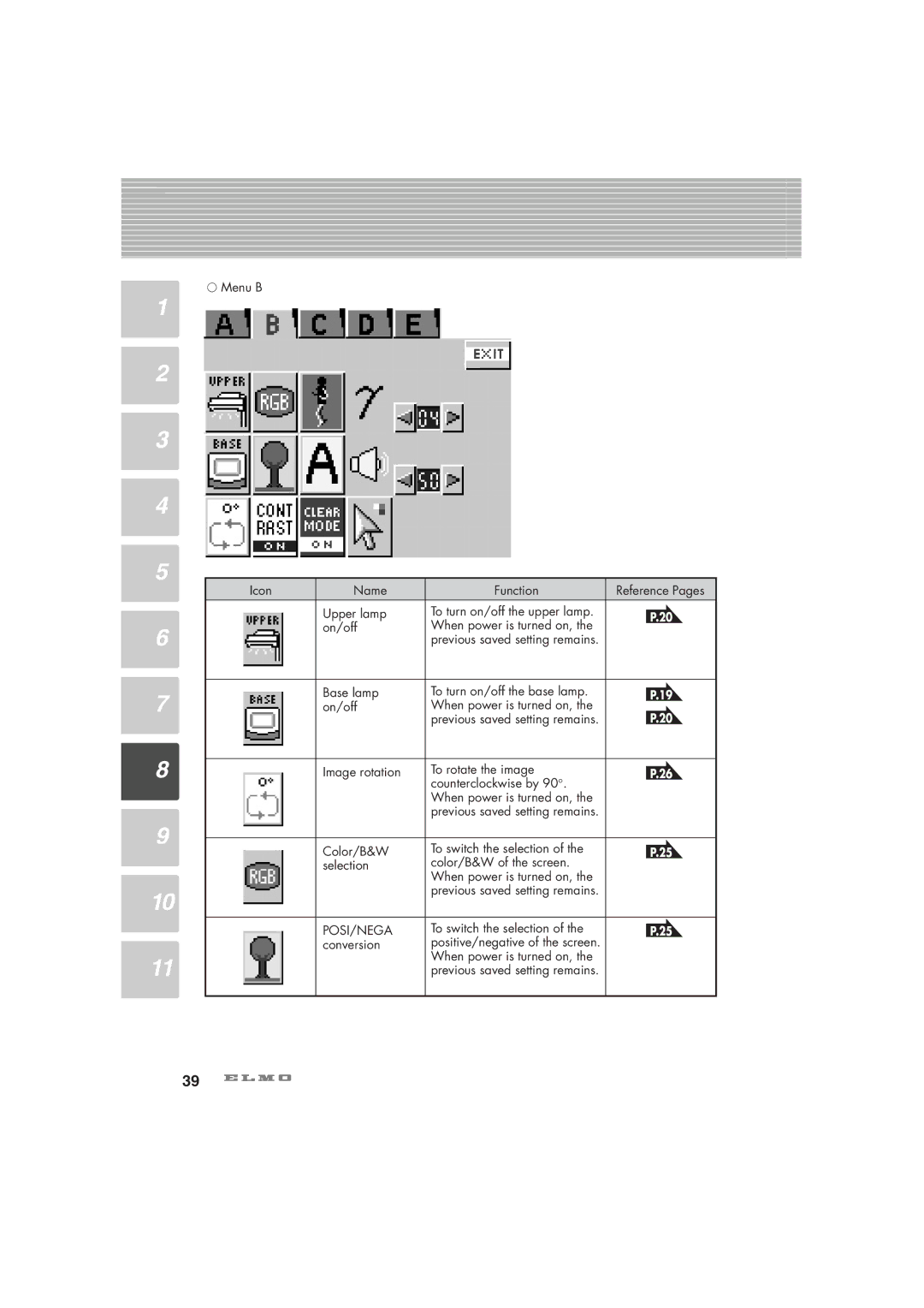 Elmo HV-7100SX instruction manual Posi/Nega, To switch the selection Conversion 