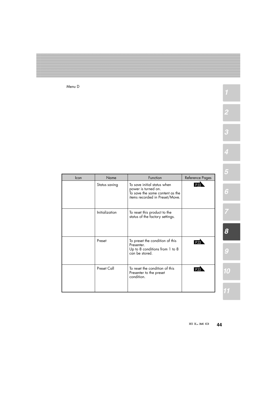 Elmo HV-7100SX instruction manual 