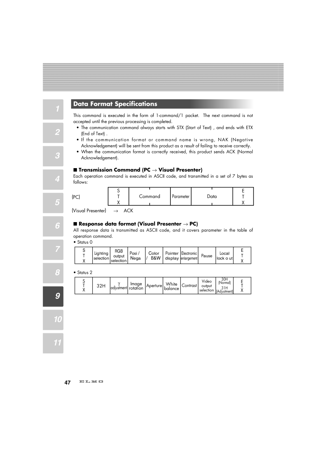 Elmo HV-7100SX instruction manual Data Format Specifications, Transmission Command PC → Visual Presenter, Ack 