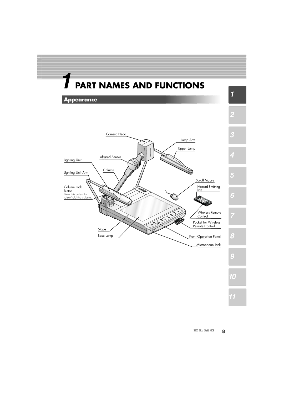 Elmo HV-7100SX instruction manual Part Names and Functions, Appearance 