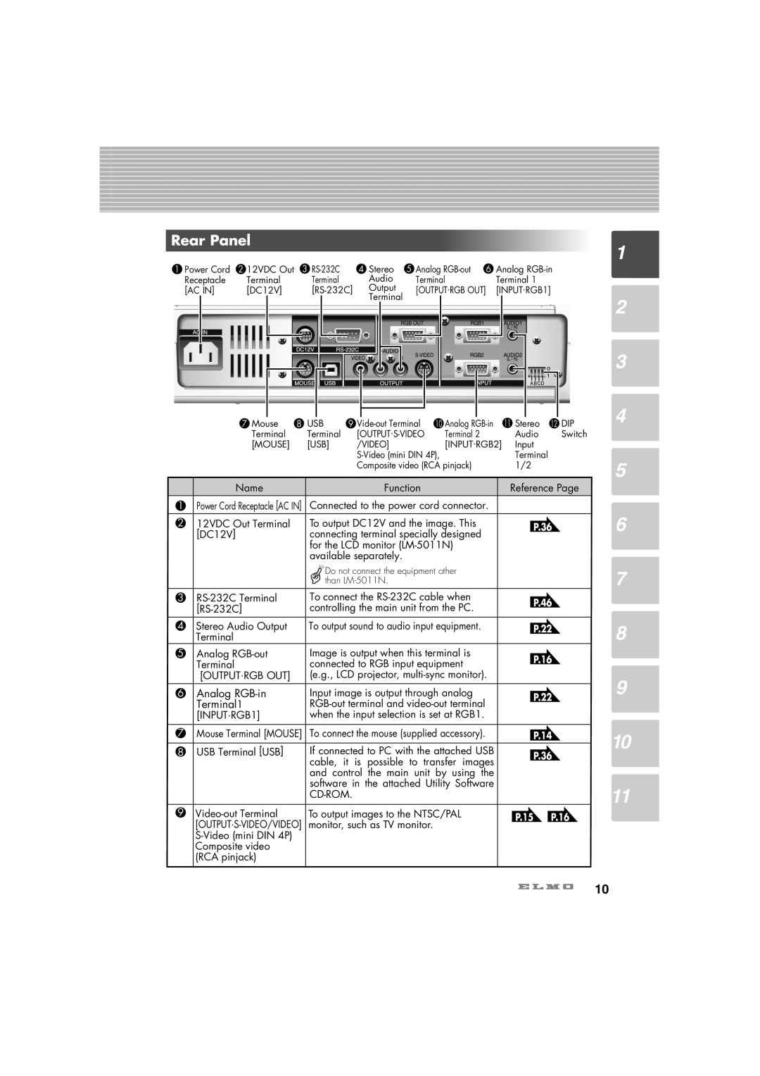 Elmo HV-7100SX instruction manual Rear Panel, P.36, P.46, P.22, P.14, P.15 P.16 