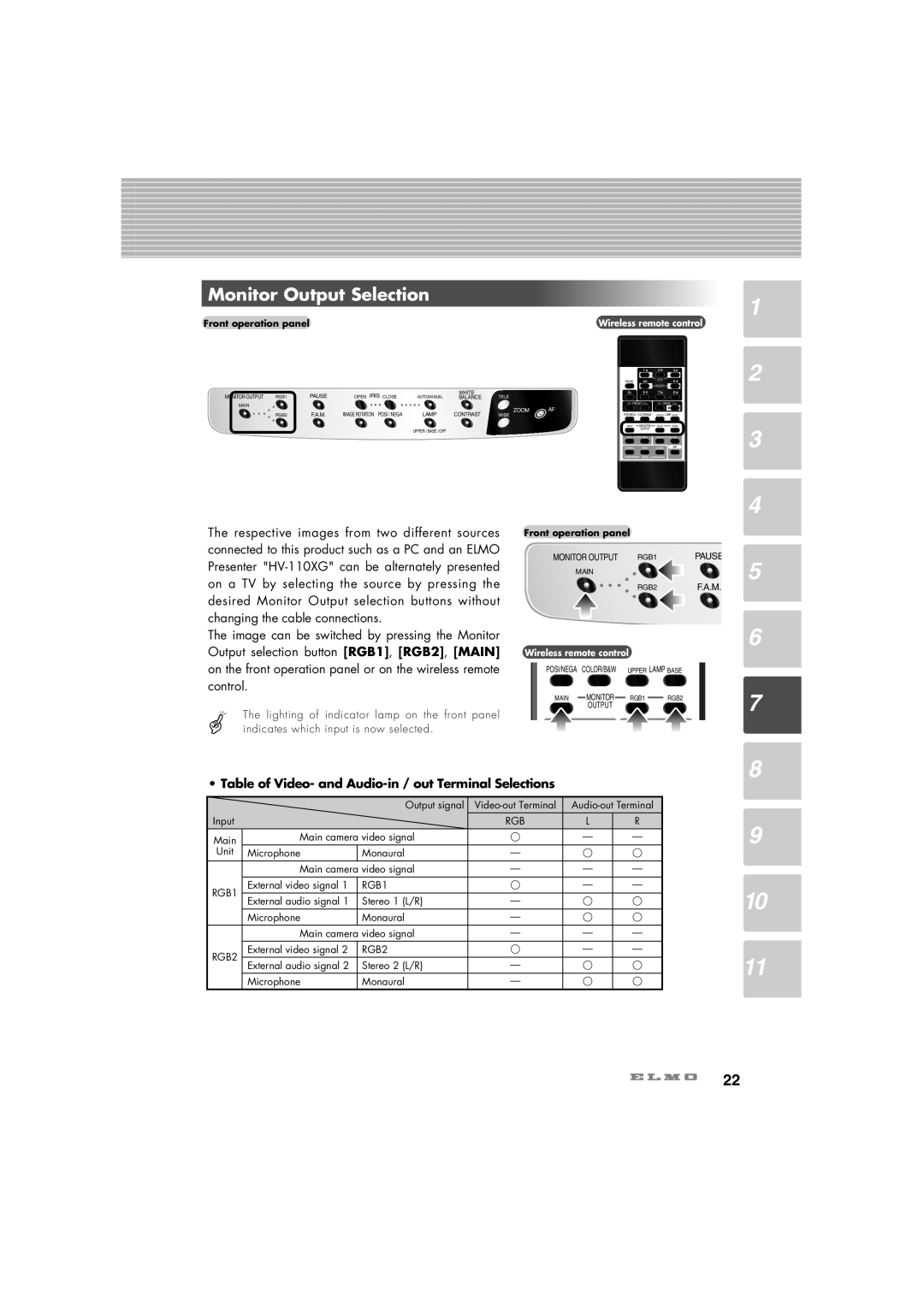 Elmo HV-7100SX instruction manual Monitor Output Selection, Table of Video- and Audio-in / out Terminal Selections 