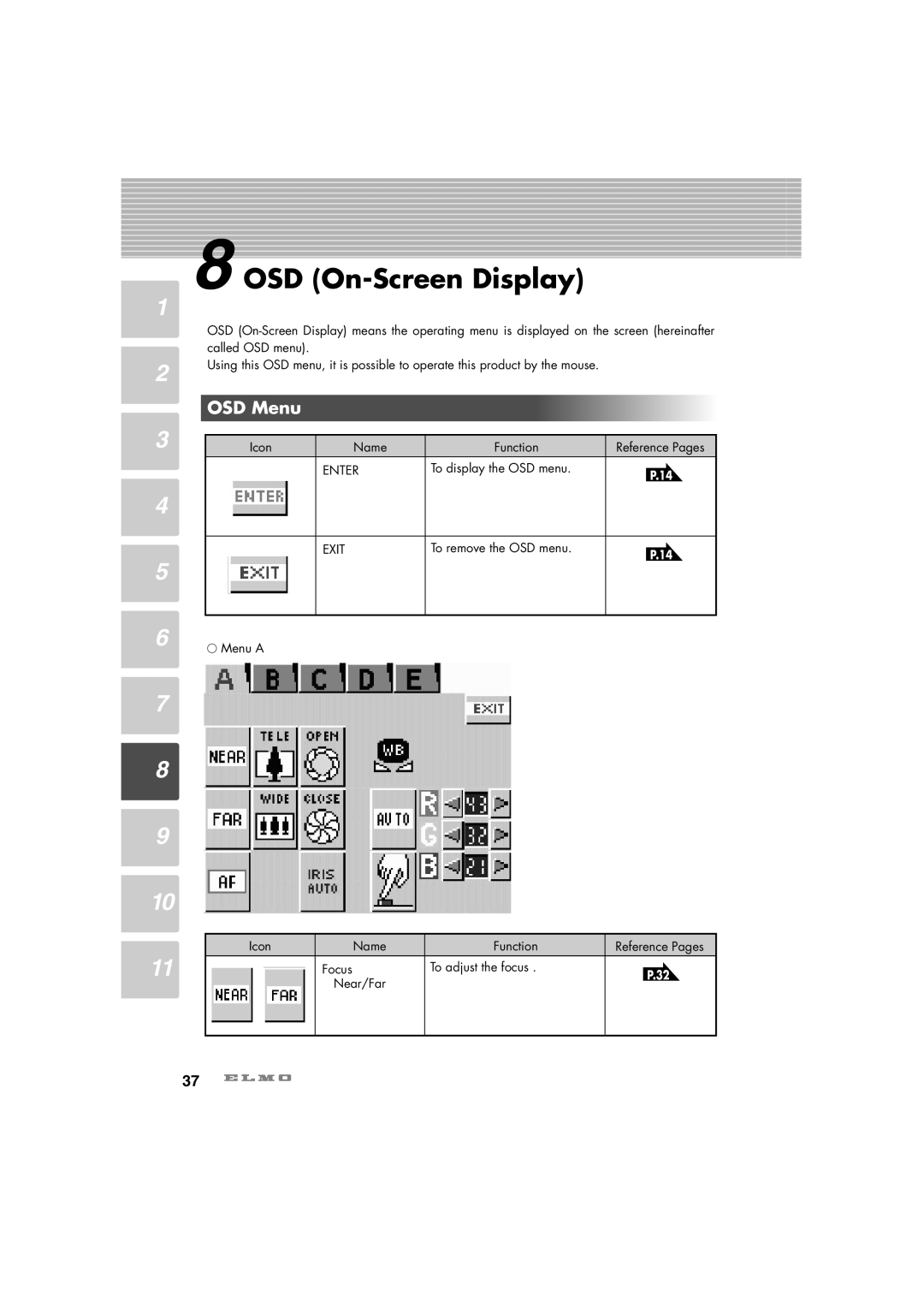 Elmo HV-7100SX instruction manual OSD On-Screen Display, OSD Menu 