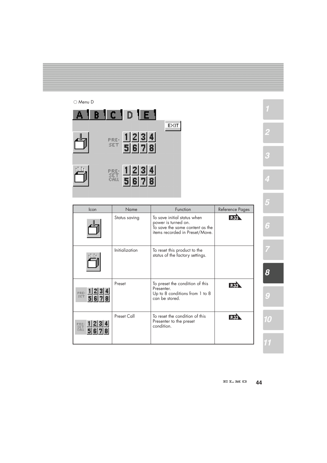 Elmo HV-7100SX instruction manual P.33 