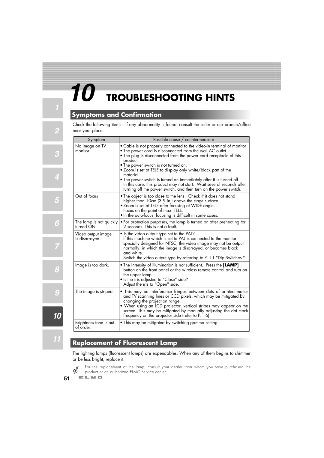Elmo HV-7100SX instruction manual Troubleshooting Hints, Symptoms and Confirmation, Replacement of Fluorescent Lamp 