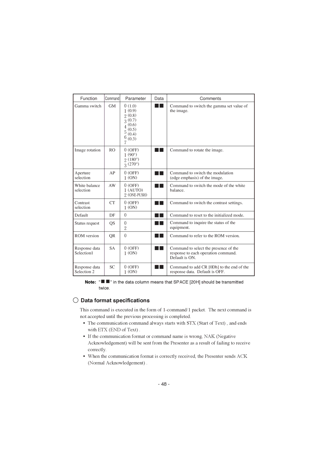 Elmo HV-8000SX instruction manual Data format specifications 