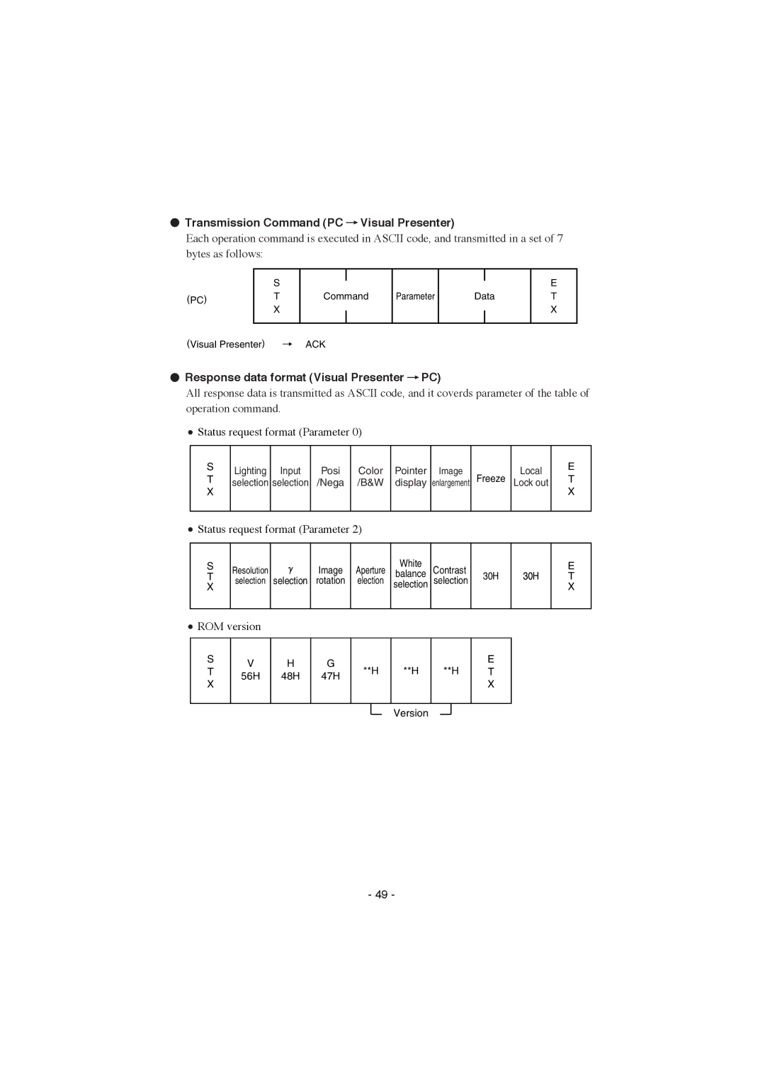 Elmo HV-8000SX instruction manual Transmission Command PC Visual Presenter, Response data format Visual Presenter PC 