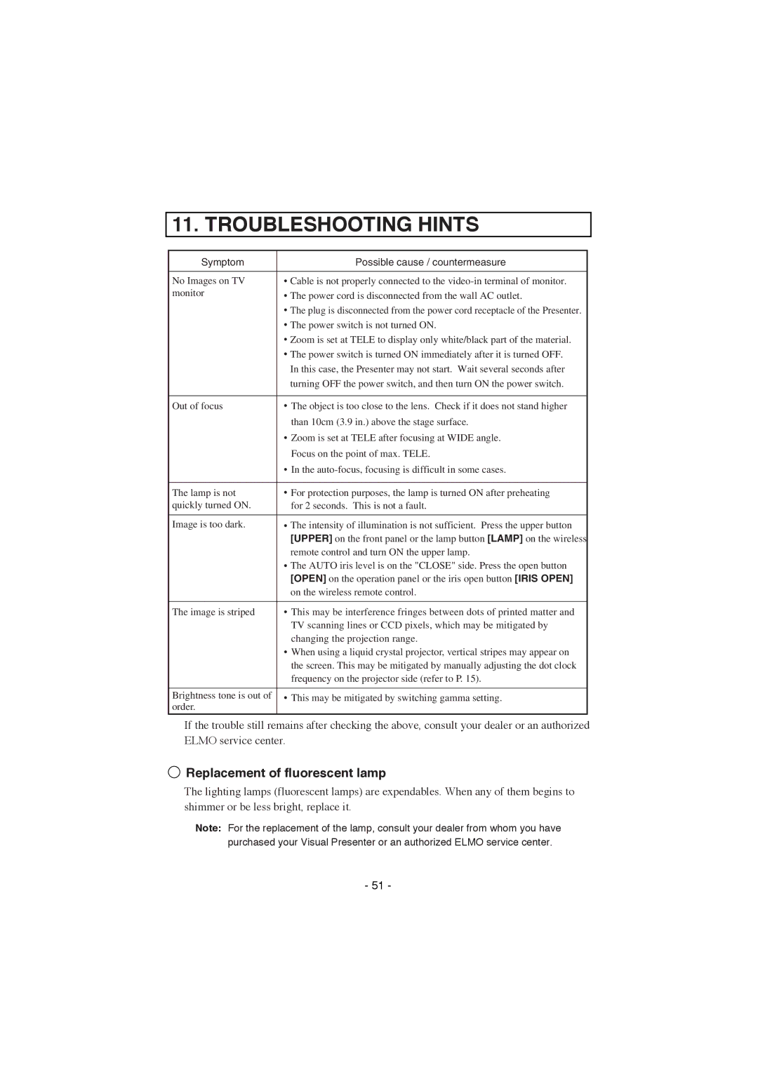 Elmo HV-8000SX Troubleshooting Hints, Replacement of fluorescent lamp, Symptom Possible cause / countermeasure 