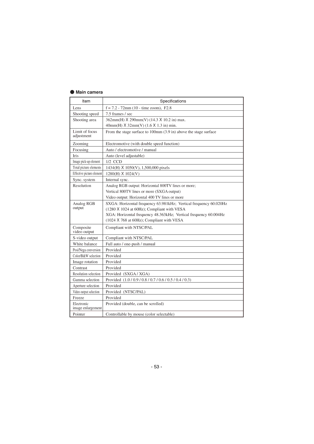 Elmo HV-8000SX instruction manual Main camera, Sxga / XGA 