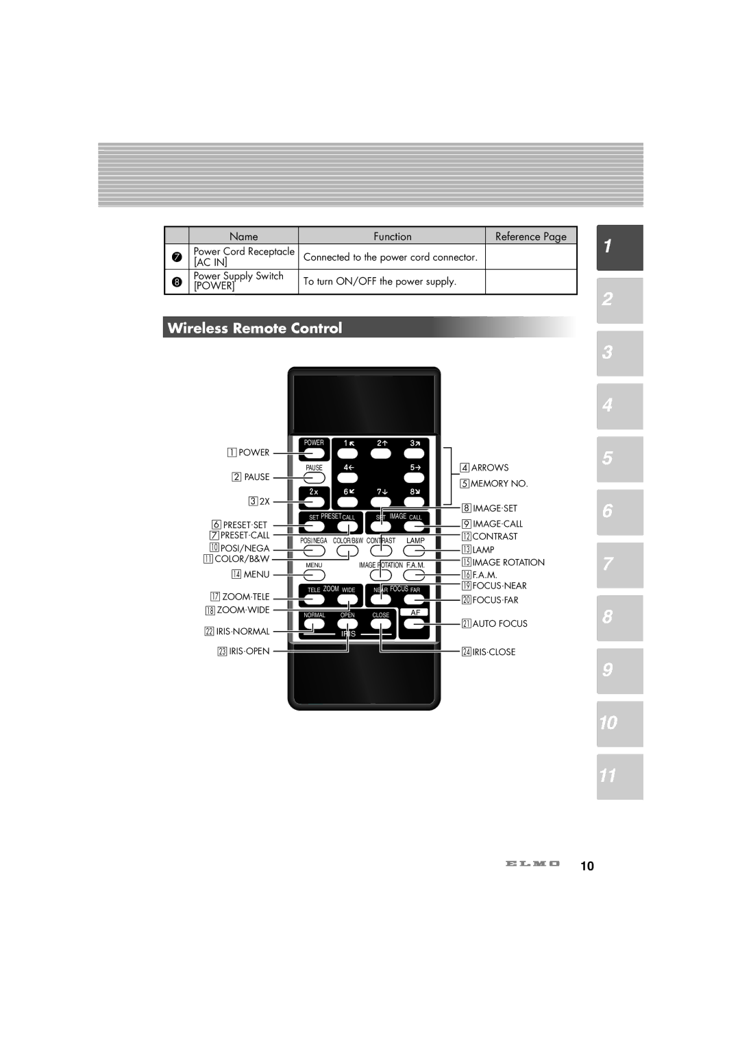 Elmo HV-C1000XG Wireless Remote Control, Name Function Reference, Power Supply Switch To turn ON/OFF the power supply 