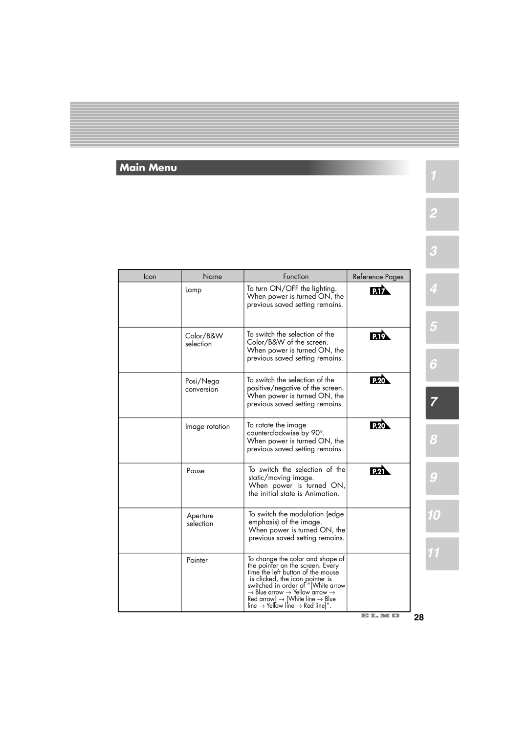 Elmo HV-C1000XG instruction manual Main Menu, Posi/Nega To switch the selection Conversion, Pointer 