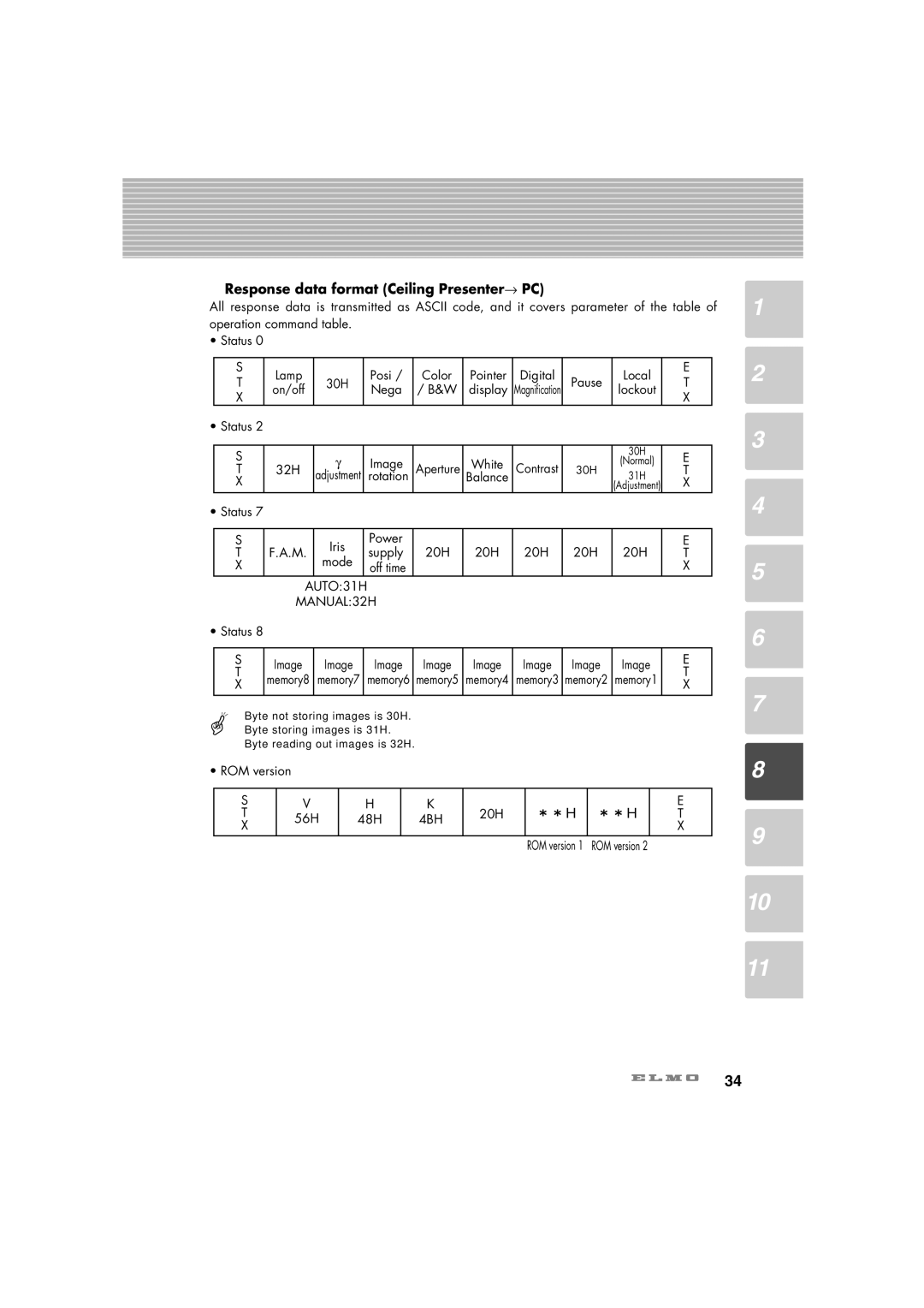 Elmo HV-C1000XG instruction manual Response data format Ceiling Presenter→ PC 