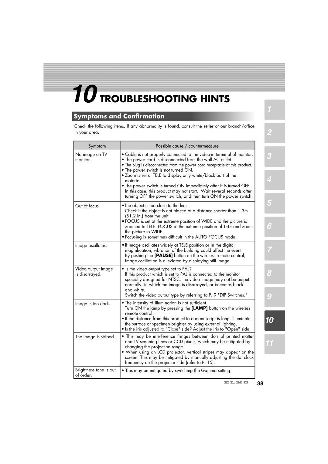 Elmo HV-C1000XG instruction manual Troubleshooting Hints, Symptoms and Confirmation 