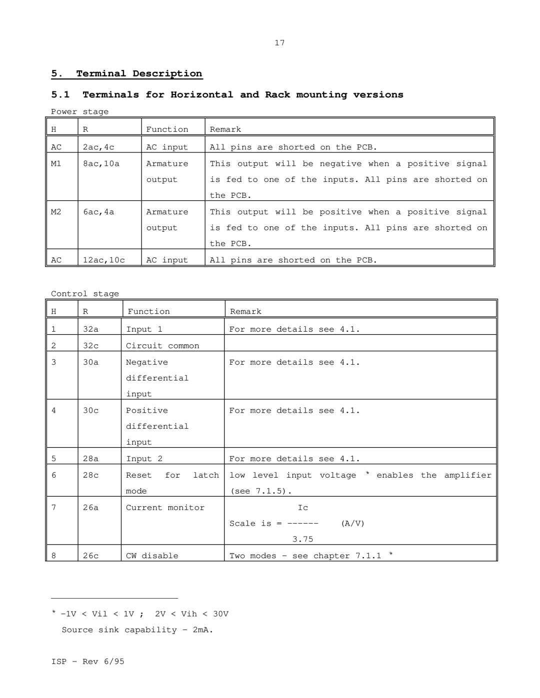 Elmo ISP manual 