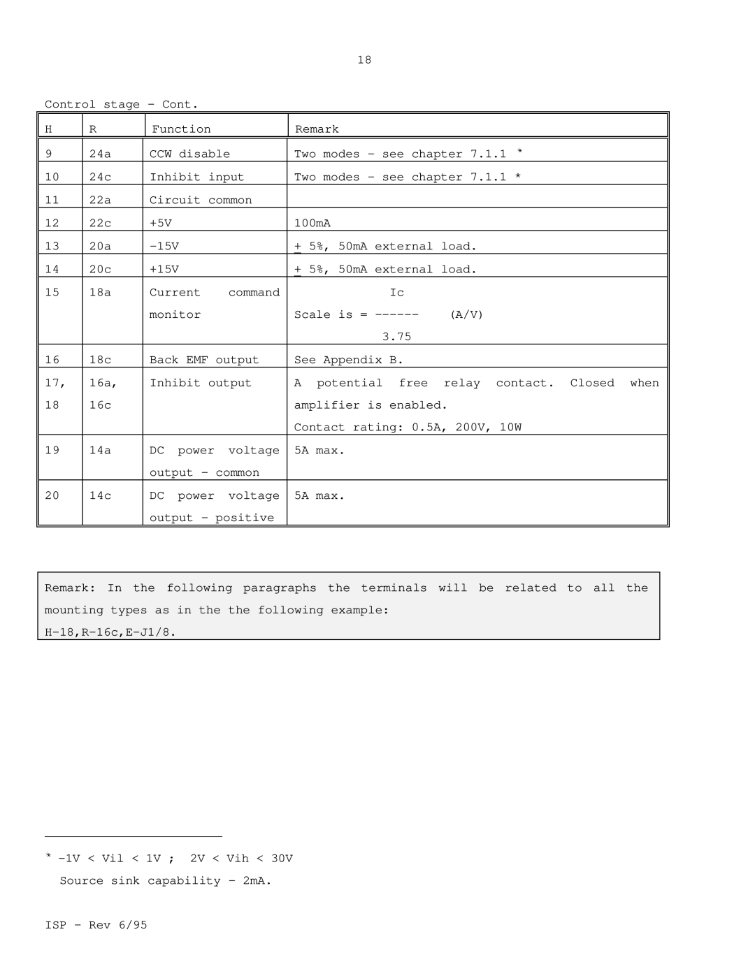 Elmo ISP manual Contact rating 0.5A, 200V, 10W 