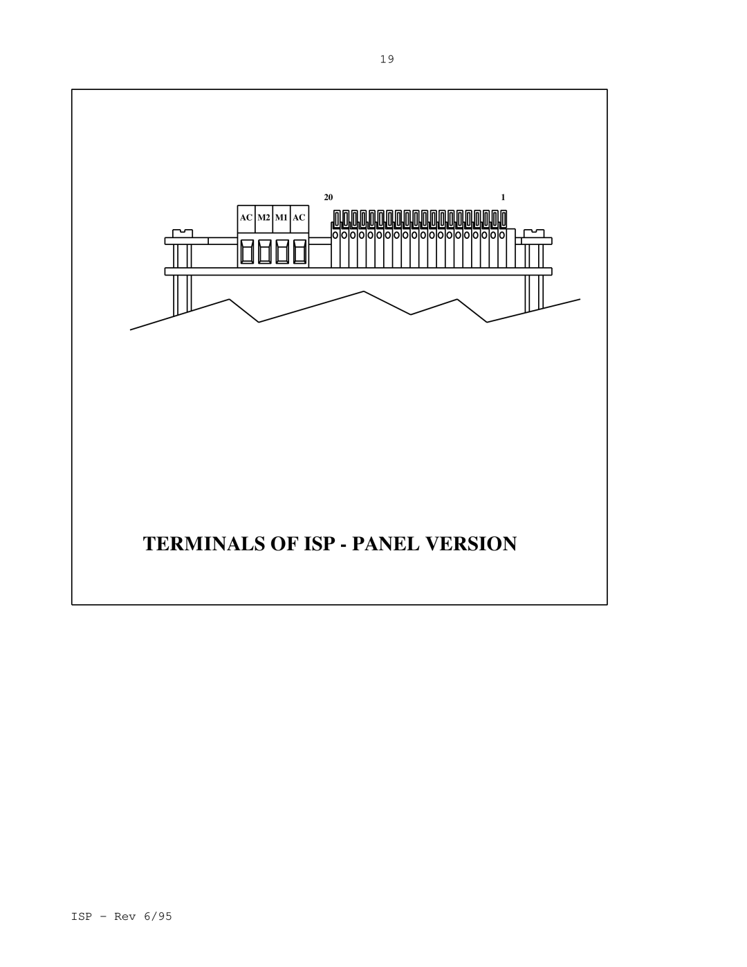 Elmo manual Terminals of ISP Panel Version 