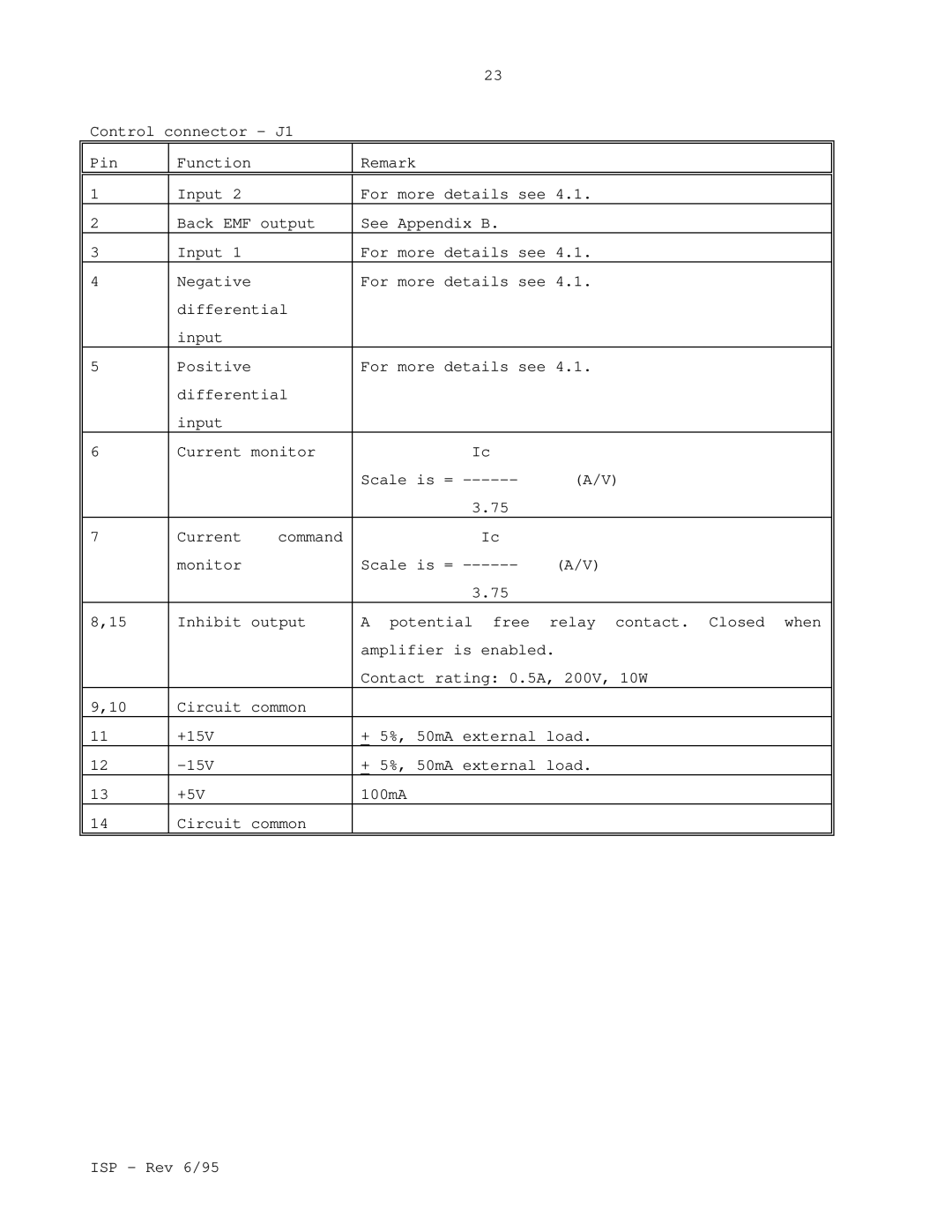 Elmo ISP manual Contact rating 0.5A, 200V, 10W 