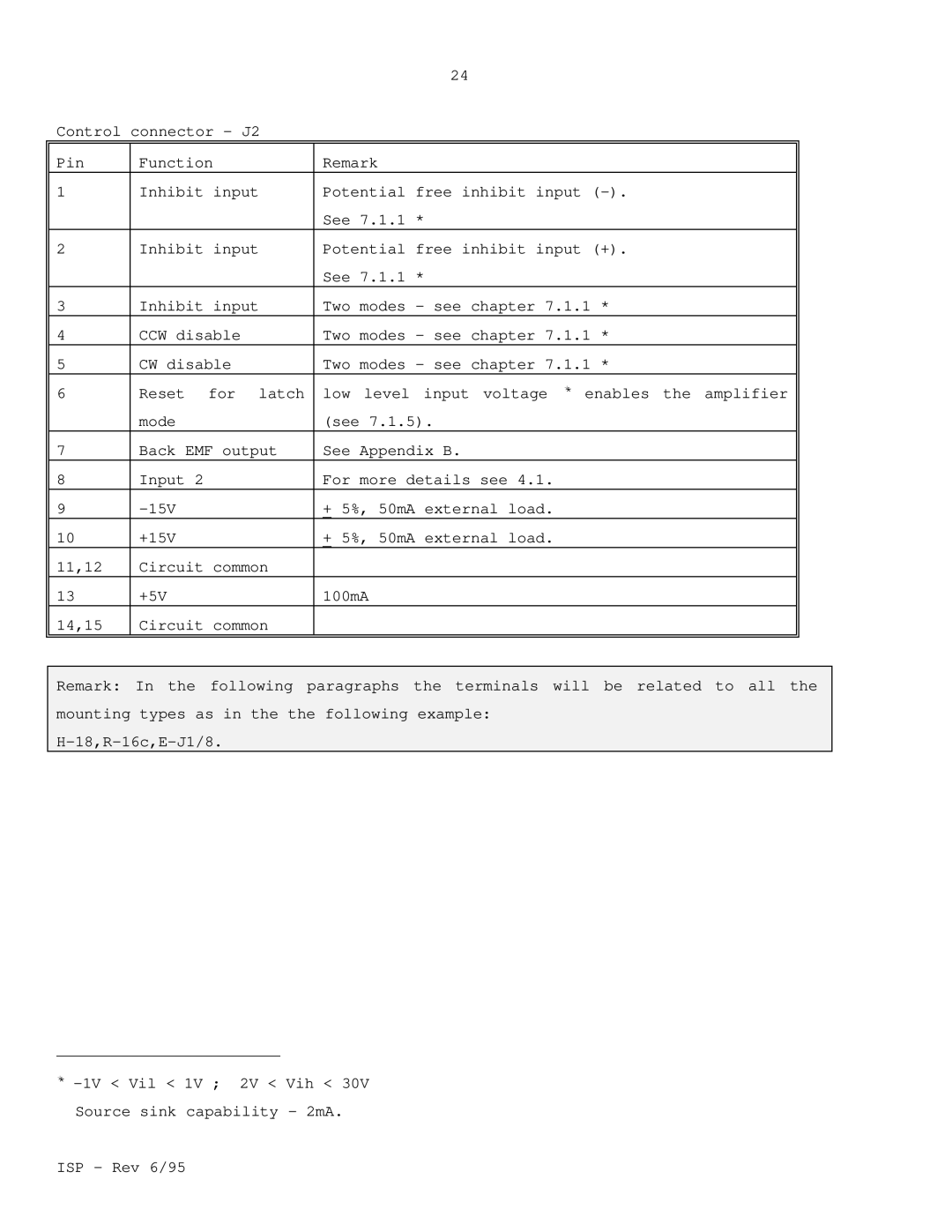 Elmo ISP manual 