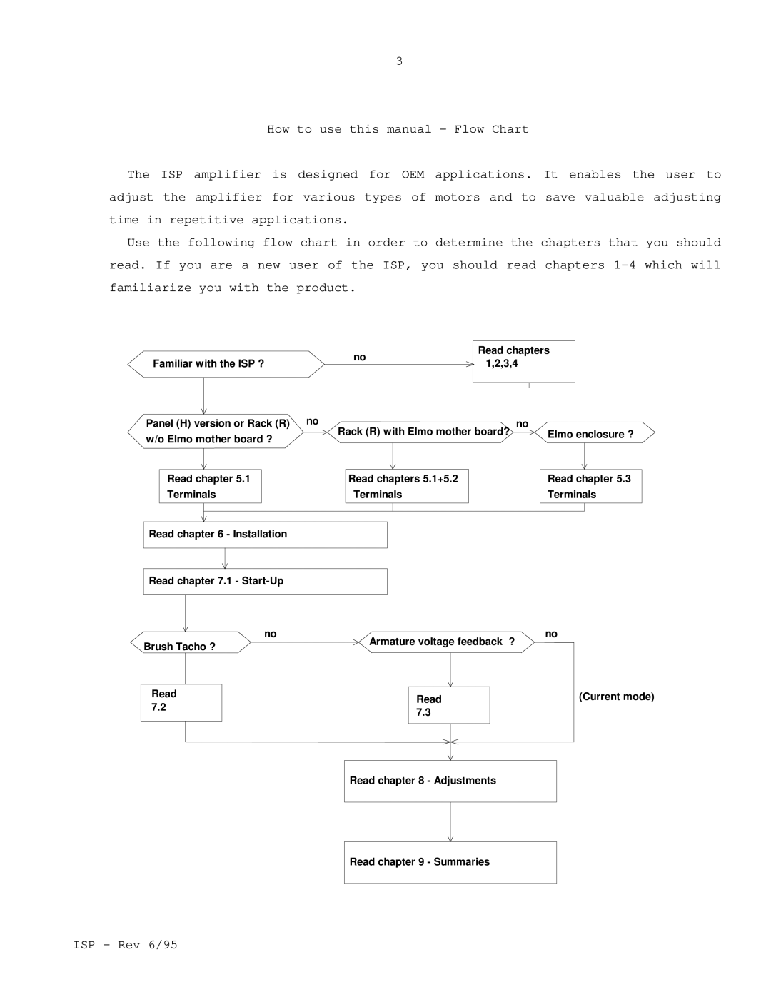 Elmo ISP manual Read chapters 