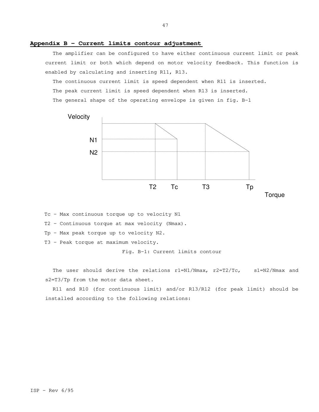 Elmo ISP manual Appendix B Current limits contour adjustment, Velocity Torque 