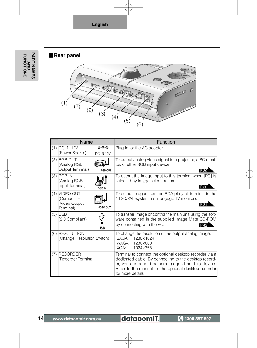 Elmo L-1EX instruction manual Rear panel, Rgb Out 