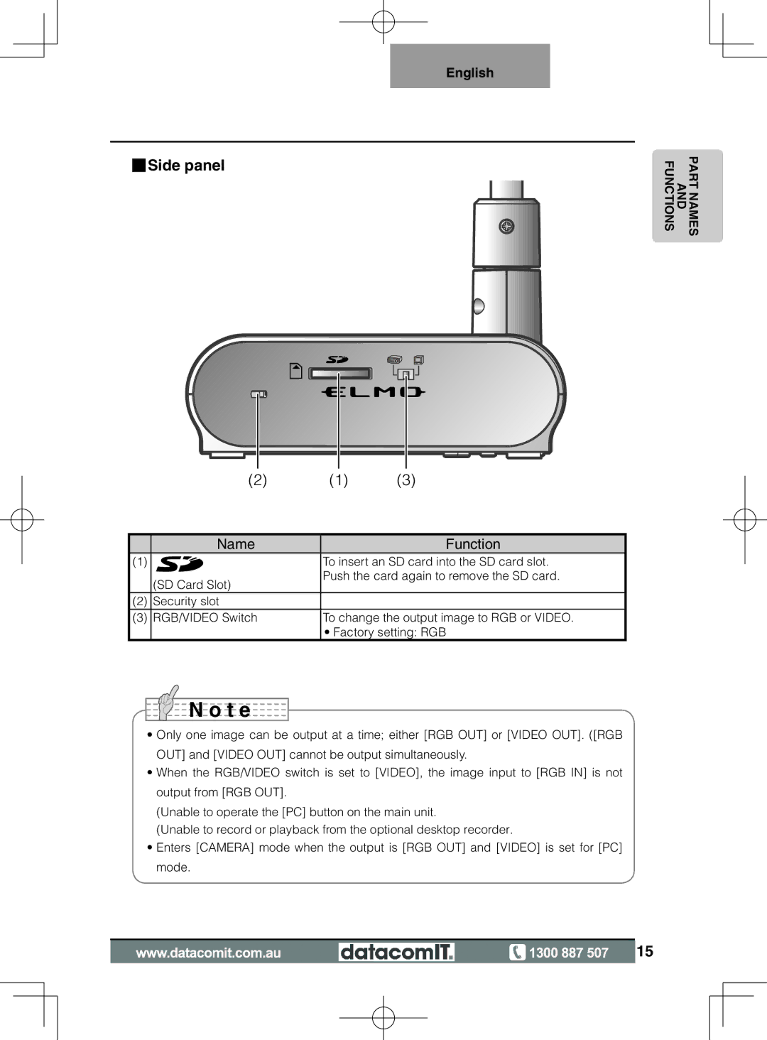 Elmo L-1EX instruction manual T e, Side panel 