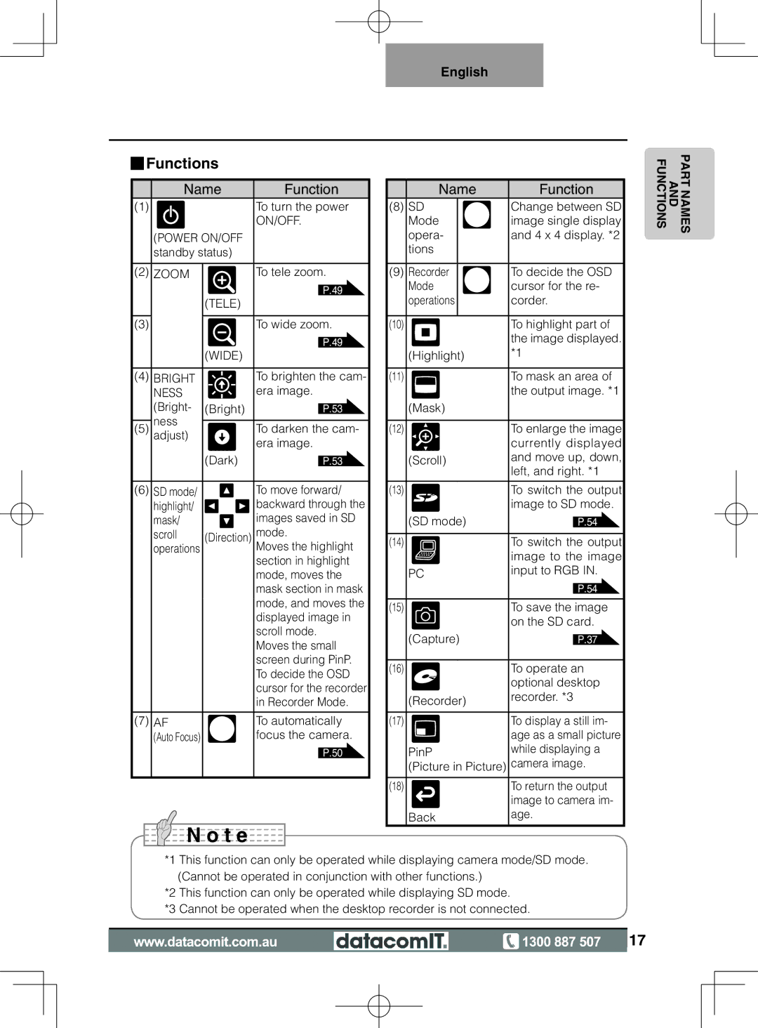 Elmo L-1EX instruction manual Functions, Ness 