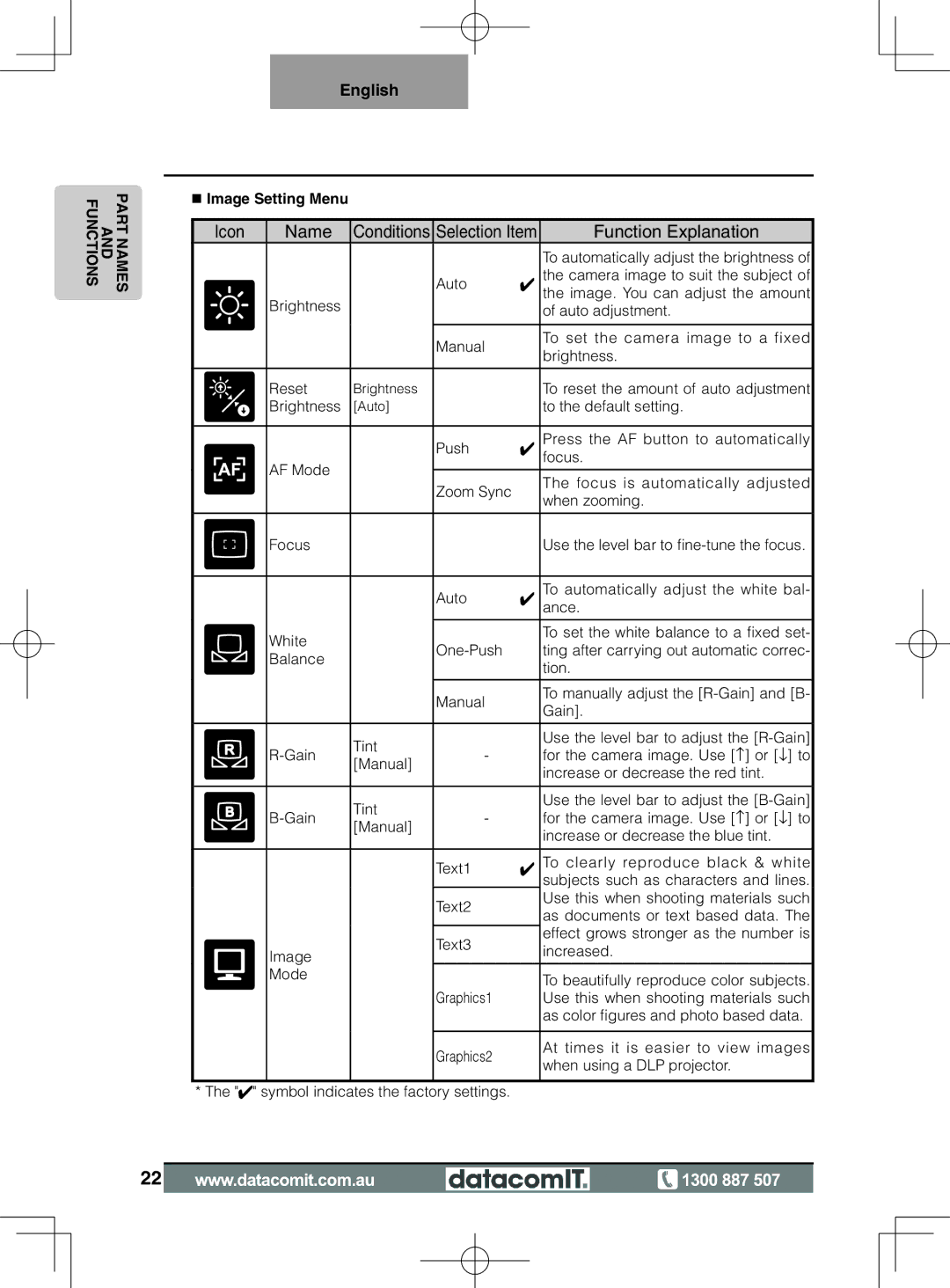 Elmo L-1EX instruction manual Image Setting Menu 