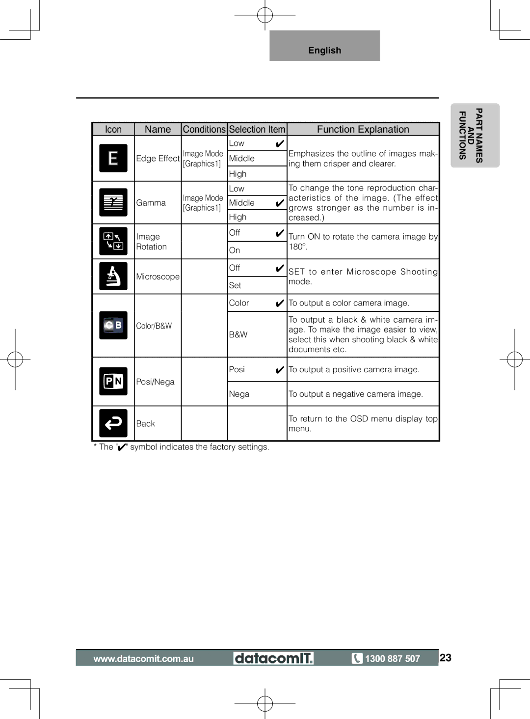 Elmo L-1EX instruction manual Low Edge Effect 