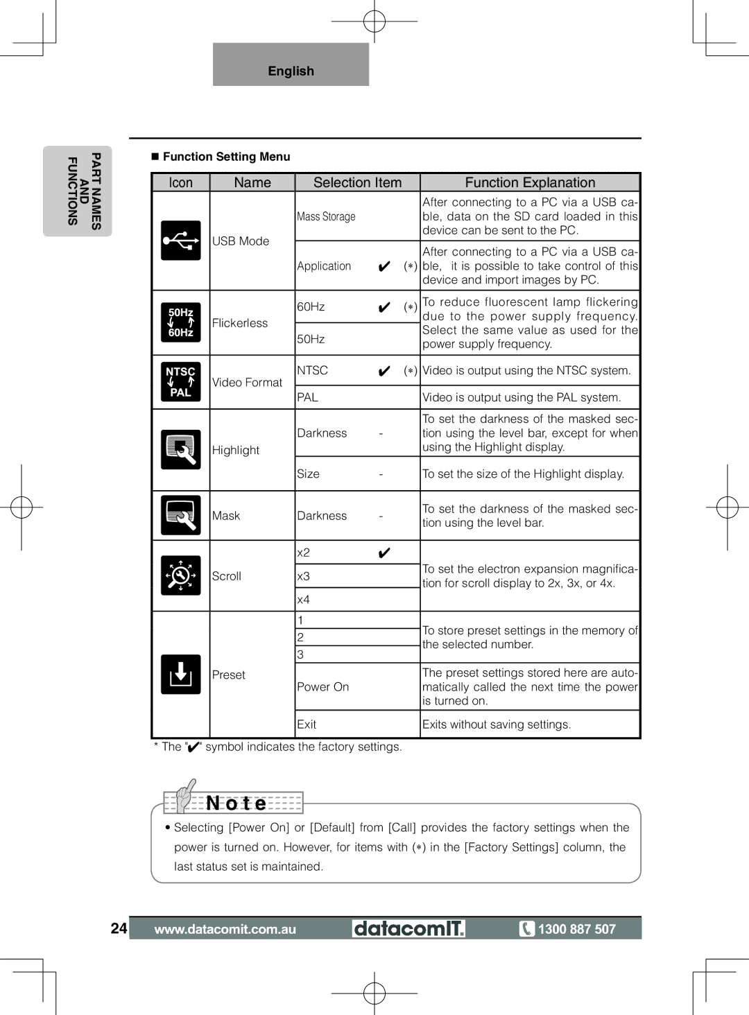 Elmo L-1EX instruction manual Icon Name Selection Item Function Explanation, Function Setting Menu 