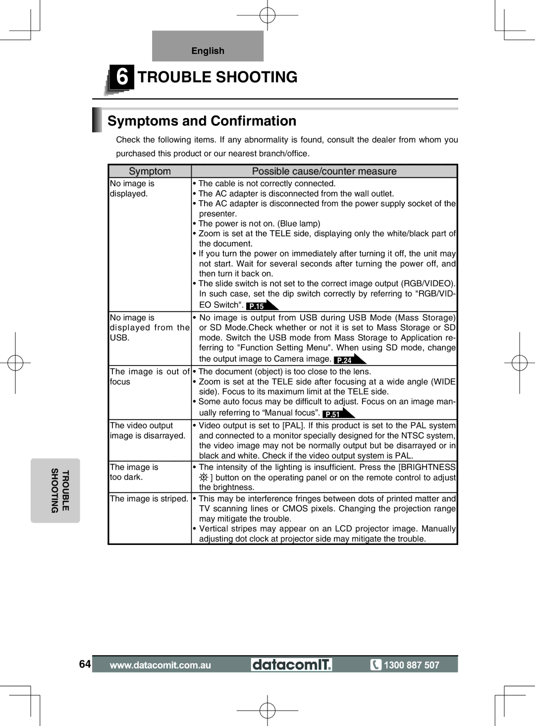 Elmo L-1EX instruction manual Trouble Shooting, Symptoms and Confirmation, Symptom Possible cause/counter measure 