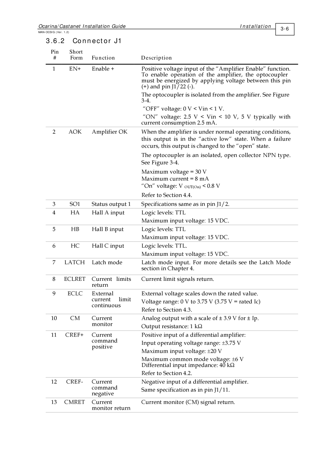 Elmo MAN-OCSIG (Ver. 1.2) manual Connector J1, Short Function Description Form 