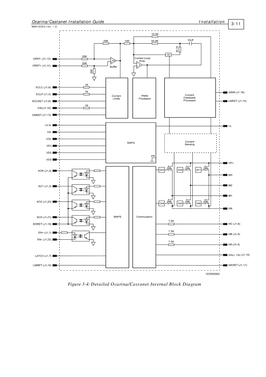 Elmo MAN-OCSIG (Ver. 1.2) manual 4Detailed Ocarina/Castanet Internal Block Diagram 